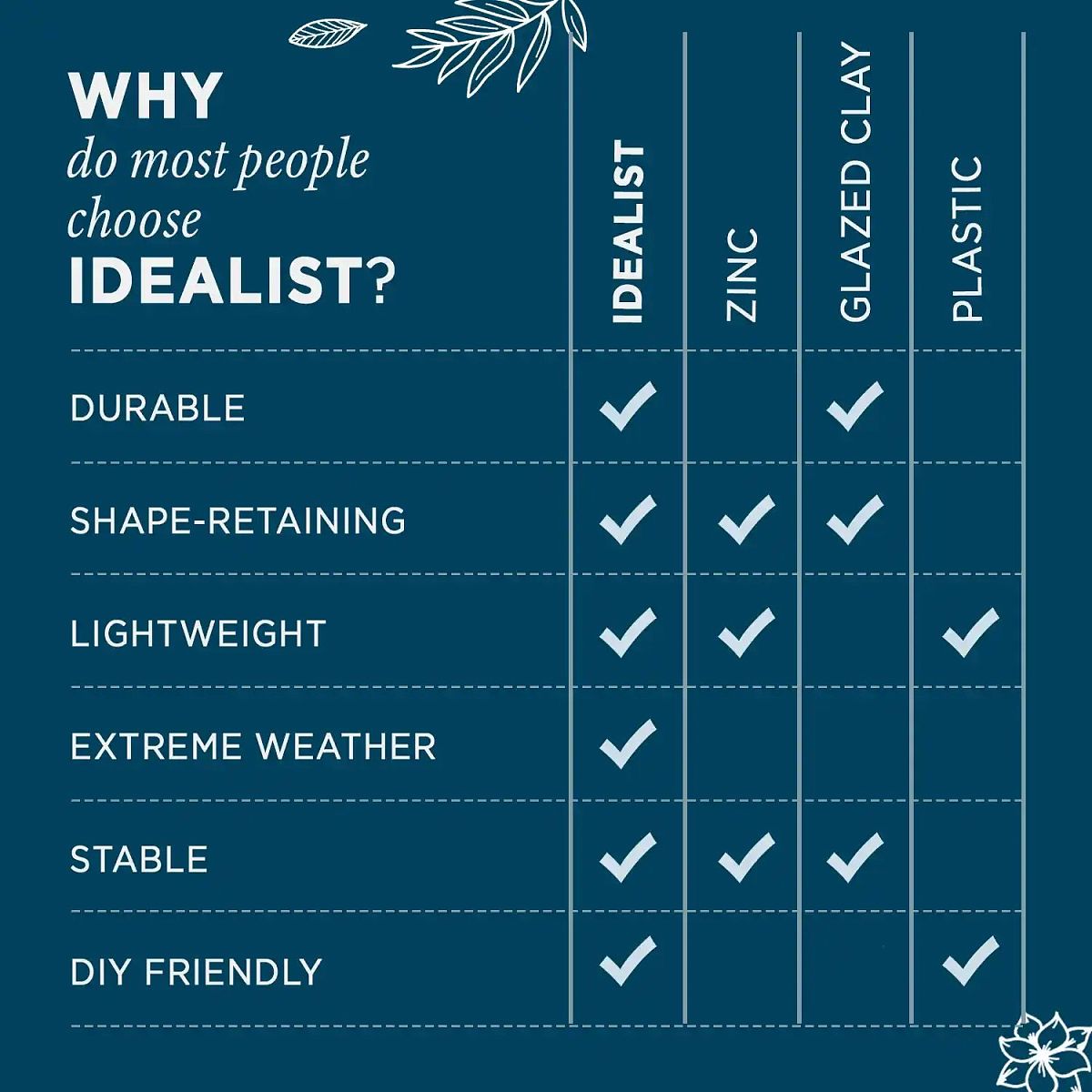 IDEALIST Lite Contemporary Trough Garden Planter, Light Concrete Outdoor Plant Pot H30 L65 W19 cm, 37L